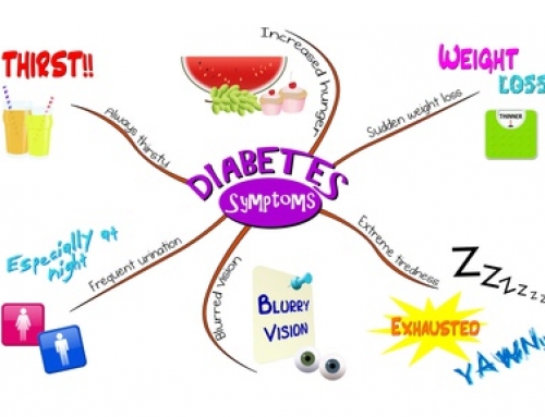 Symptoms of Diabetes Type 2